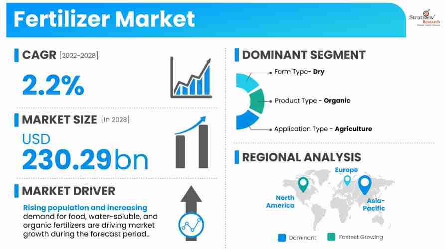 Fertilizer-Market-Insights